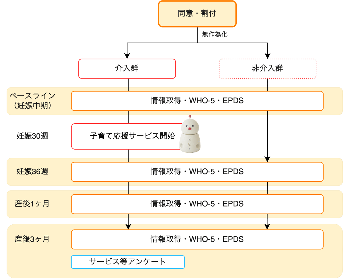 Untitled Diagram